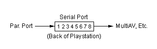 PSX serial port pinout